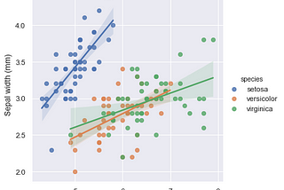 An Introduction to Linear Regression