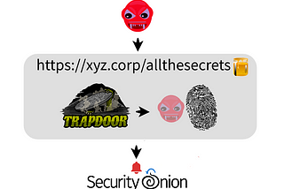 Monitoring Adversaries at Your Trapdoor with Security Onion