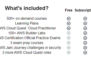 AWS Expanded Educational Offerings