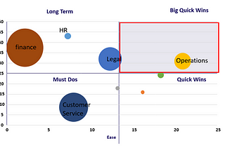 How-To view your Automation OPPORTUNITIES in 3D