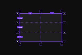 Grid-Template-Areas ile Layout Oluşturmak