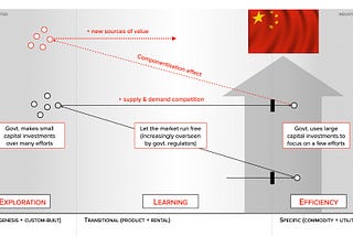 Use Appropriate Methods (Development IV)