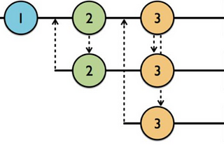 RxSwift CH03. Subject