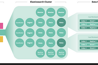 Advanced ELASTIC SEARCH Using SpringBoot Java ElasticSearch Java Client