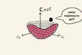 ‘Learning’ the Stochastic Gradient Descent Algorithm