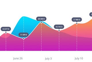 The World of Charts in Web Development (Part 2)