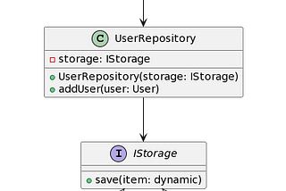 SOLID: Dependency Inversion Principle in Dart