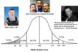 Debunking the Meme: Theism and IQ