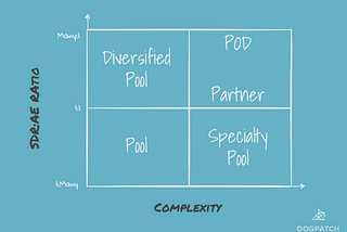A Framework for SDR:AE Mapping