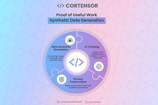 Infographic #85: AI-Powered Synthetic Data Generation