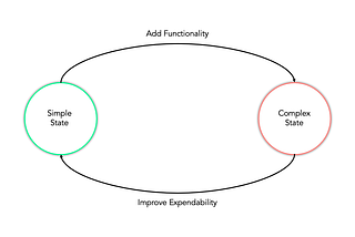 Managing Complexity