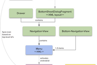 UX Policies — Part 2