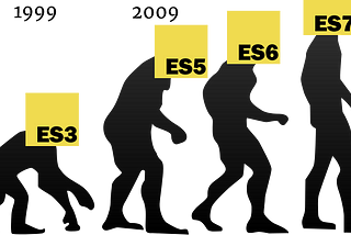 JavaScript New Features | ES7 (ECMA script 2016)