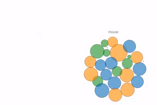 Goal oriented data visualization tools, supported by object constancy