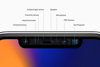 The True Importance of “The Notch”