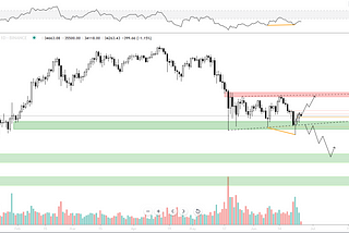 Bitcoin Update — 25–06 : Crawling to 40k