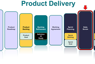 Getting Started with Product Delivery: The Daily Scrum (Part 8 of 10)