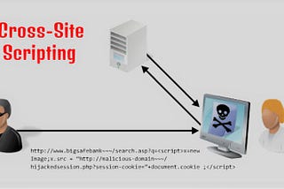 Most Common Web Application Security Vulnerabilities #3: Cross Site Scripting (XSS)