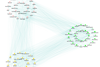 Mapping the Networks of Voltaire’s Philosophical Dictionary