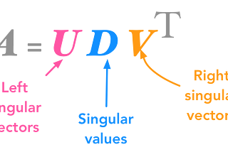 A Beginner’s Guide to Singular Value Decomposition (SVD)