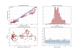 Regression Case Study of Predicting the Price of Cell Phone using its specifications, brand name…