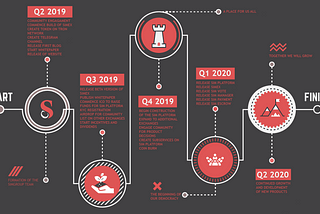 SIMGROUP Roadmap