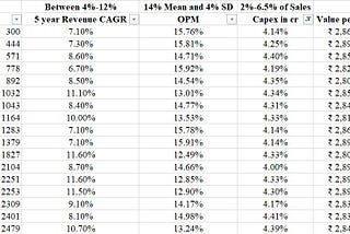 Reverse DCFs are a simple and effective valuation tool