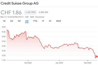 Is the takeover of Credit Suisse by UBS an acceptable solution?