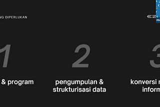 Business Intelligence (BI)