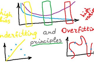 Overfitting and Underfitting Principles