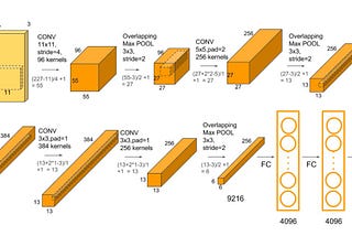 Hyperparameters for Classifying Images with Convolutional Neural Networks — Part 1 — Learning Rate