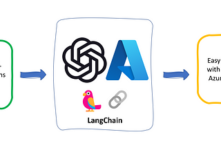 Azure OpenAI and LangChain