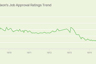 Trumped: Disapproval Outweighed Approval During the Entire Presidency of Donald J.