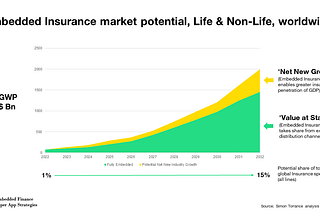 Part 2: The future of Embedded Insurance: 10 strategic requirements for mass adoption