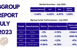 Bgroup Crypto-Currency Market Report — July 2023