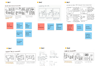 Storyboards and Speed Dating