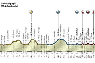 Ventagli #201 — Tanto ciclismo