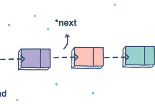 XOR Doubly Linked List.