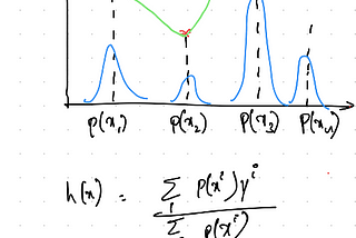 Non Parametric Functions and Point based Estimators