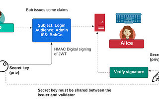 JWT With RSA Signing