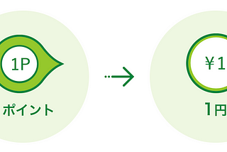 How to redeem JRE points to recharge Suica
