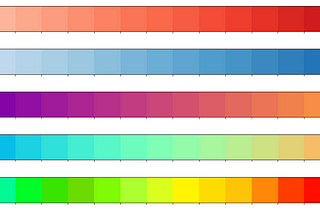 Situational Shading