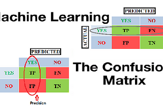 Let's make the “Confusion matrix” less confusing!!