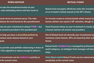 Are Robo advisors better than Mutual Funds?