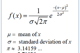 Normal Distribution, Empirical rule and Skewness