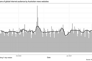 Some wore the brunt of Facebook’s news ban more than others