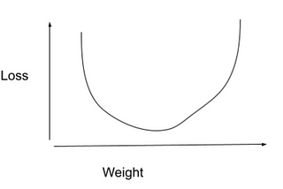 Optimizing the Learning Rate of your Neural Networks