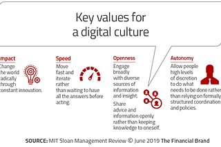 People of digital transformation.