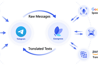 Build A Telegram Translation Bot With Easegress