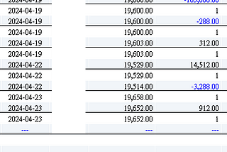 My Taiwan Stock Exchange Futures Program Trading Record for April 2024